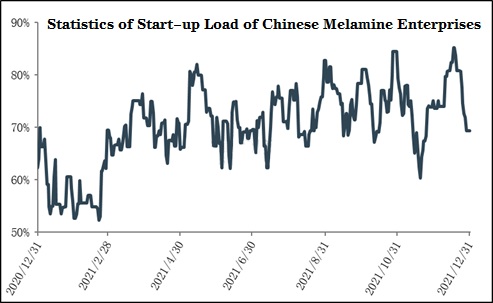 ตลาดเมลามีนในจีน