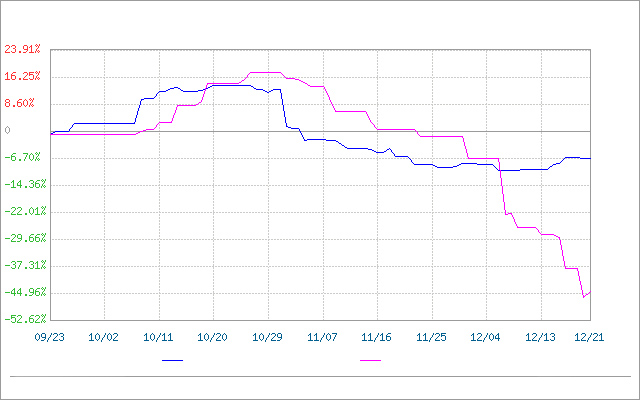 ราคาตลาดเมลามีน: ลดลงก่อนแล้วจึงเพิ่มขึ้น (16 ธ.ค. – 22 ธ.ค.)